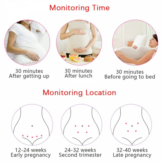 Fetal Doppler | Portable Heart Rate Monitor with LCD Display & Loudspeaker | Easy Home Monitoring for Expecting Parents