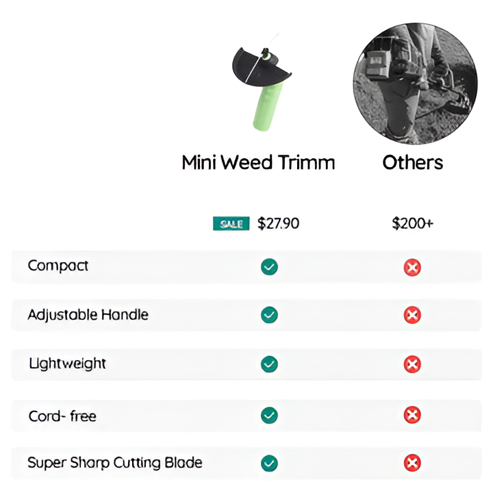 Cordless Weed Wacker Adjustable Height Trimmer