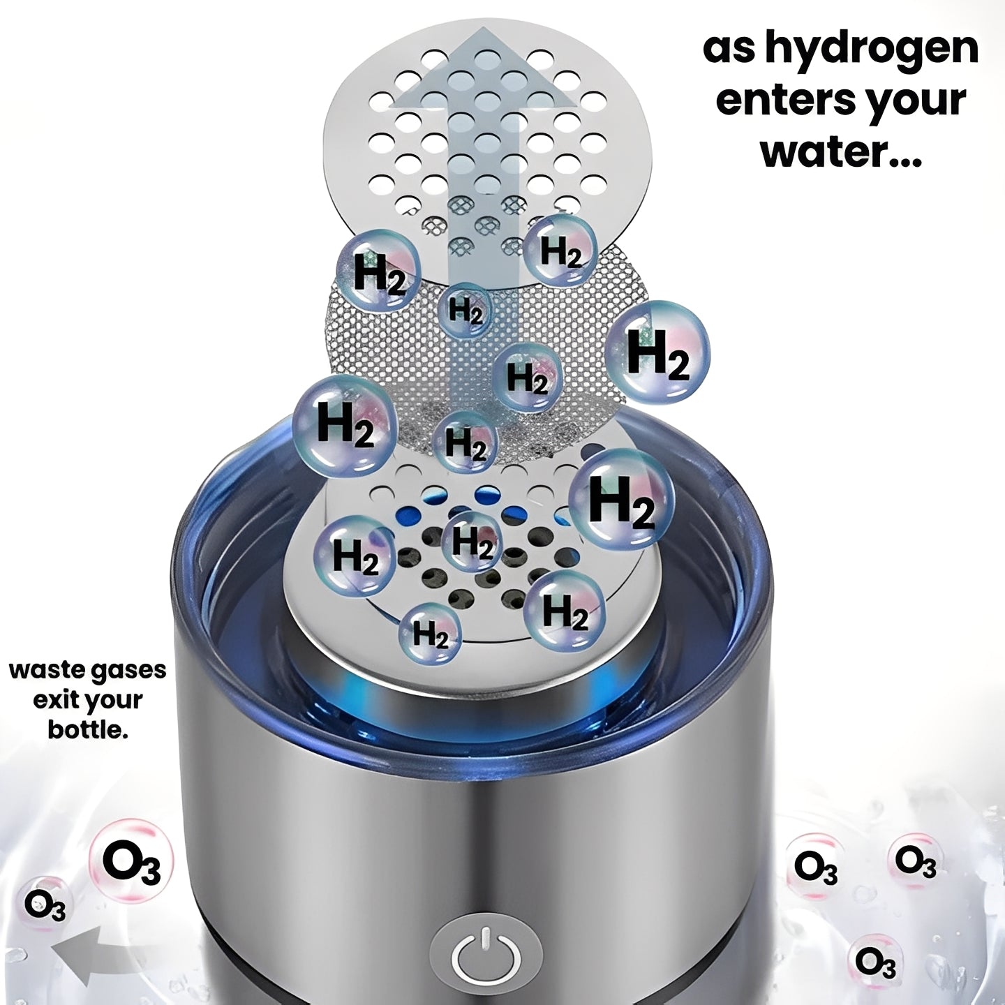 Hydrogen Water Bottle | Portable Hydrogen Generator with USB Rechargeable Base | Compact Design for On-the-Go Hydration