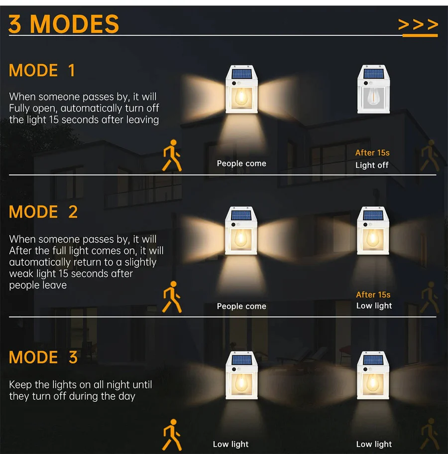 Outdoor Wall Light Solar Motion Sensor Lamp