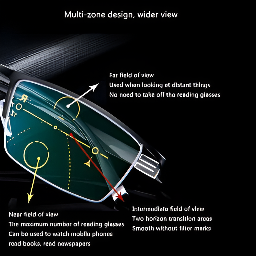 Prescription Sunglasses Light-Adaptive Lens Design